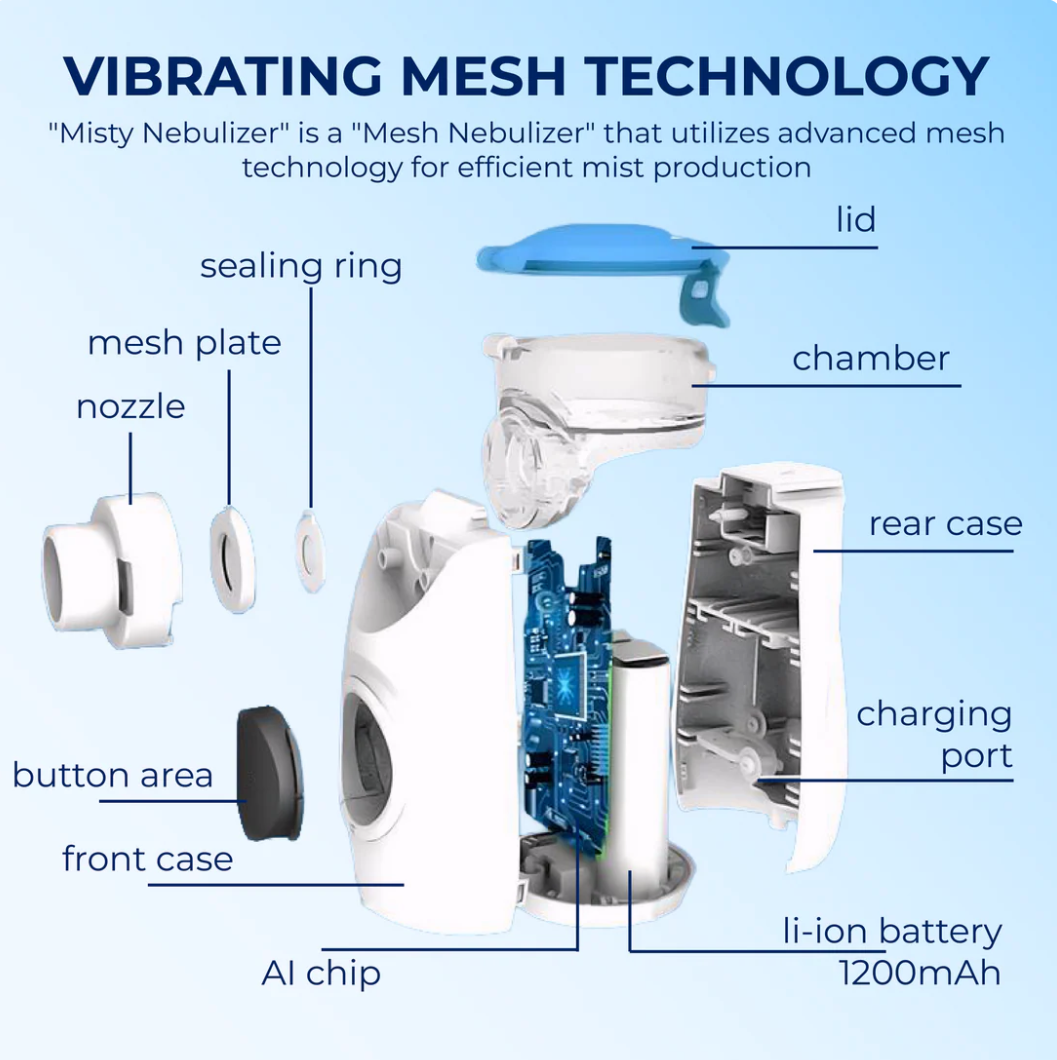 Slient Portable Nebulizer
