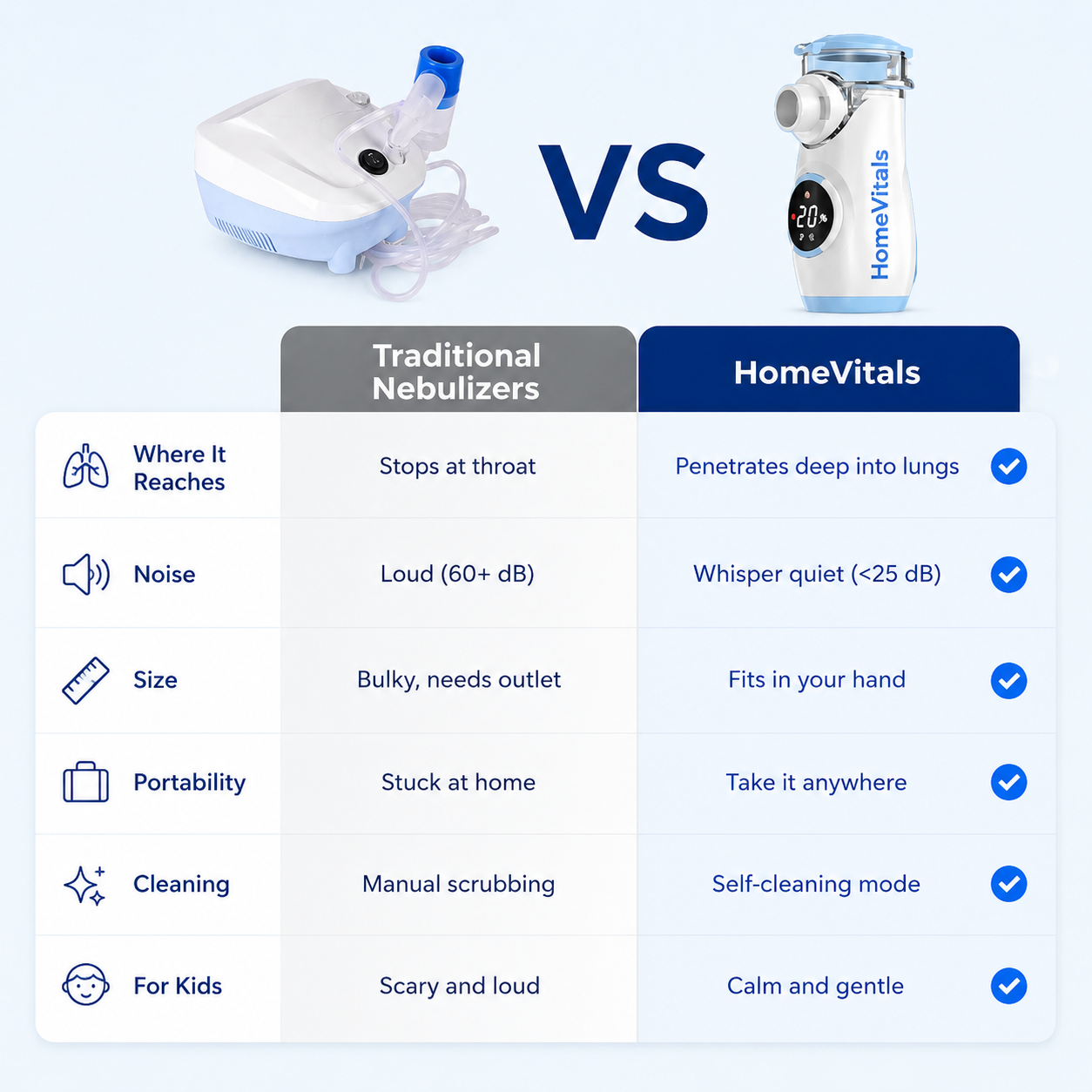 Slient Portable Nebulizer