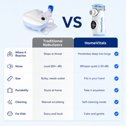 Slient Portable Nebulizer