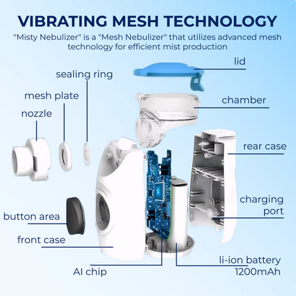 Slient Portable Nebulizer